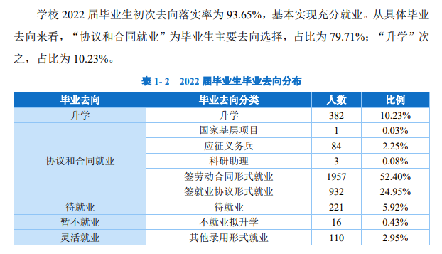 辽宁农业职业技术学院就业率及就业前景怎么样 辽宁农业职业技术学院就业率及就业前景怎么样