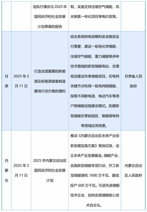 2月发布58项储能政策，涉及“不得强制配储”、补贴、金融等多领域