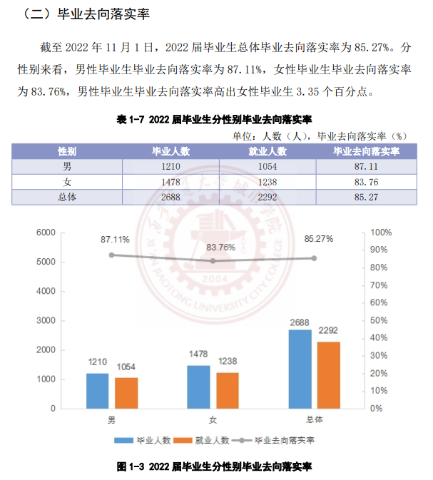 西安交通大学城市学院就业率及就业前景怎么样 西安交通大学城市学院就业率及就业前景怎么样