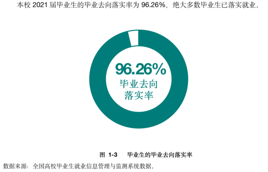 陕西国防工业职业技术学院就业率及就业前景怎么样 陕西国防工业职业技术学院就业率及就业前景怎么样