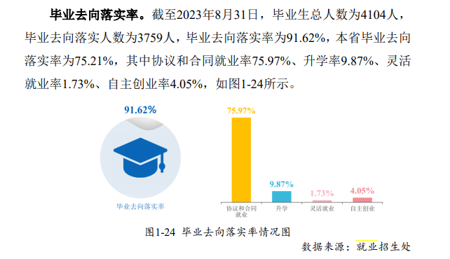 湖南信息职业技术学院就业率及就业前景怎么样