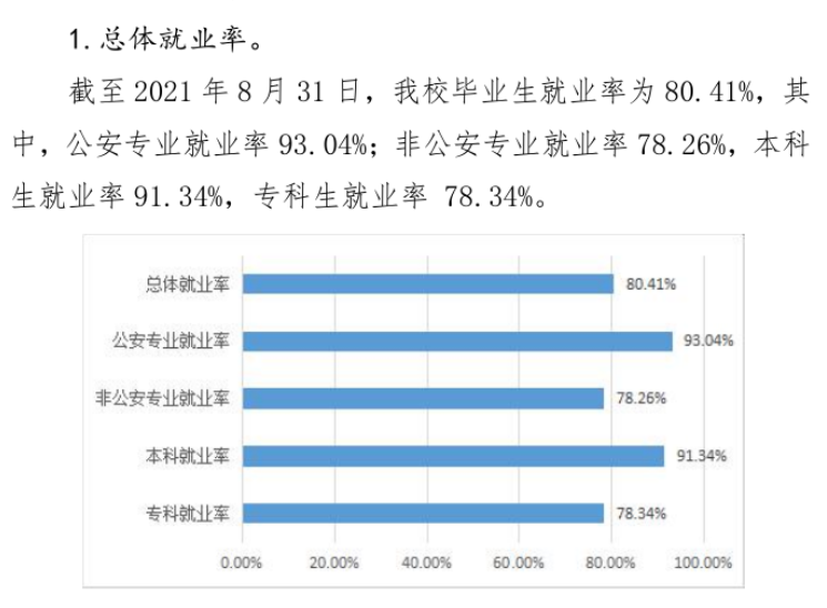 广西警察学院就业率及就业前景怎么样 广西警察学院就业率及就业前景怎么样