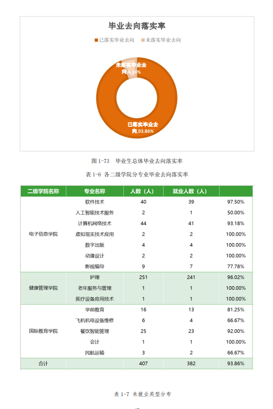 北京北大方正软件职业技术学院就业率及就业前景怎么样 北京北大方正软件职业技术学院就业率及就业前景怎么样