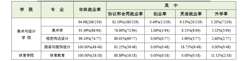 南京特殊教育师范学院就业率及就业前景怎么样