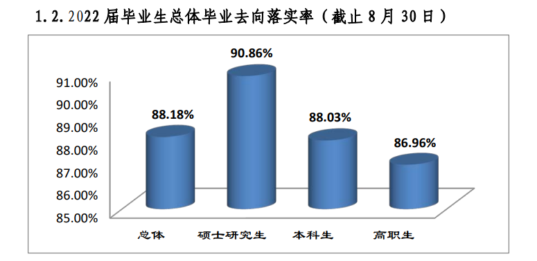 桂林医科大学就业率及就业前景怎么样 桂林医科大学就业率及就业前景怎么样