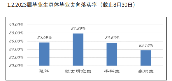 桂林医科大学就业率及就业前景怎么样 桂林医科大学就业率及就业前景怎么样