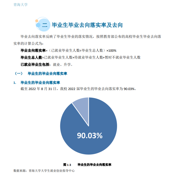 青海大学就业率及就业前景怎么样