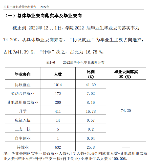 西安海棠职业学院就业率及就业前景怎么样 西安海棠职业学院就业率及就业前景怎么样