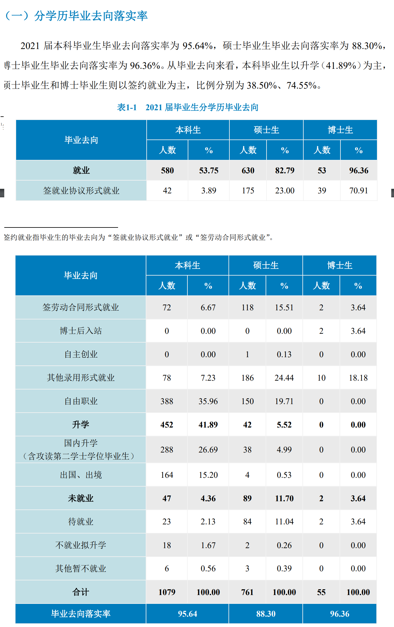 北京语言大学就业率及就业前景怎么样