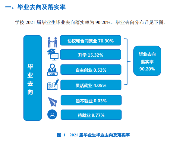 武汉工程科技学院就业率及就业前景怎么样 武汉工程科技学院就业率及就业前景怎么样