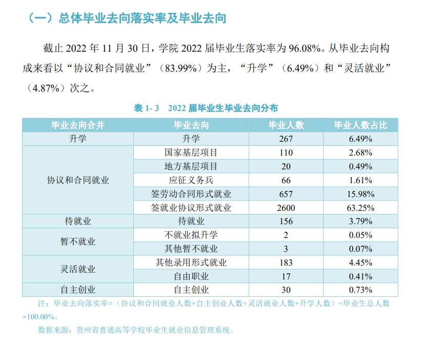 贵州健康职业学院就业率及就业前景怎么样