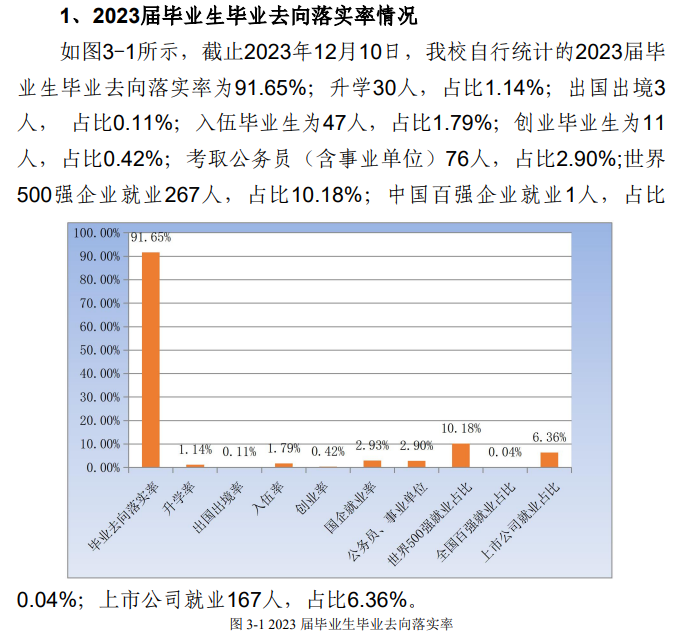 哈尔滨华德学院就业率及就业前景怎么样