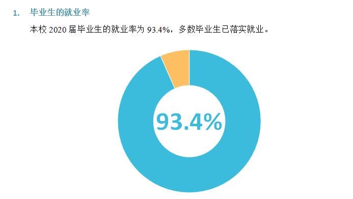 福建幼儿师范高等专科学校就业率及就业前景怎么样