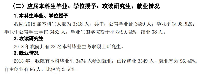 广州软件学院就业率及就业前景怎么样