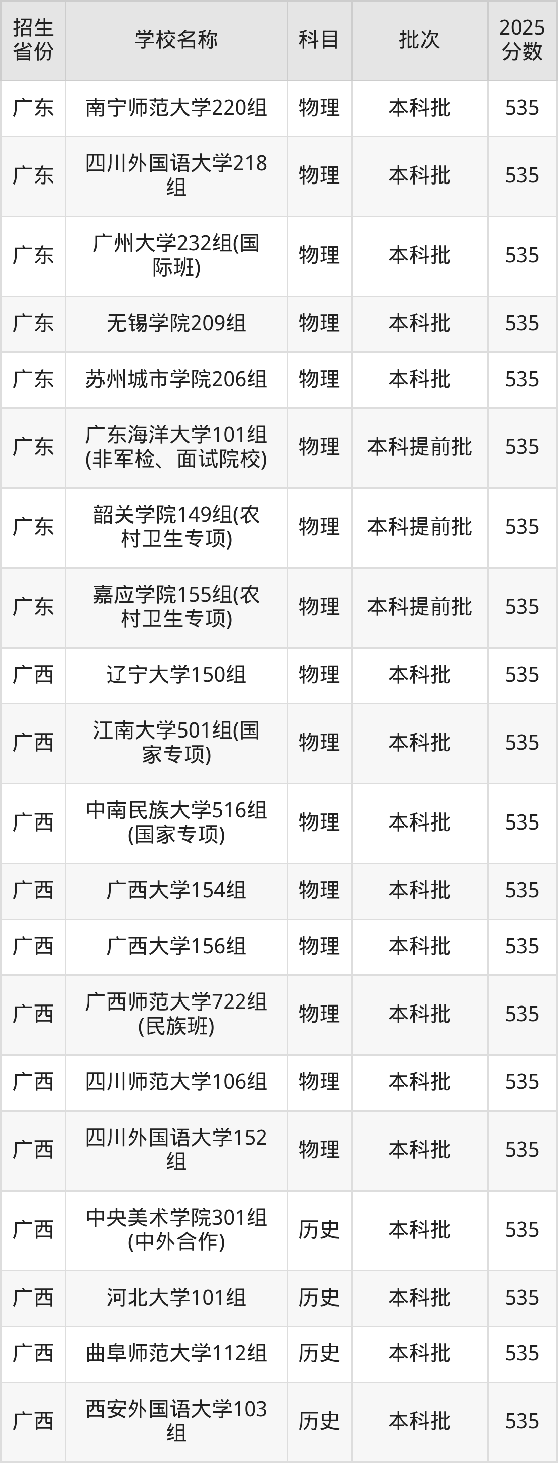 535分能上什么大学？附文科大学名单（2026高考）