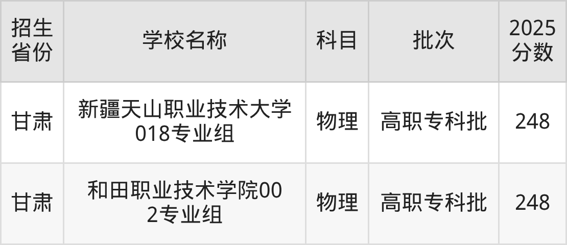 248分能上什么大学?附文科大学名单(2026高考)