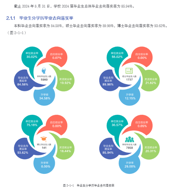 东北农业大学就业率及就业前景怎么样