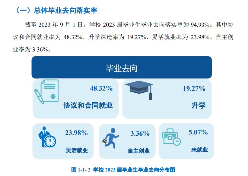广东南华工商职业学院就业率及就业前景怎么样