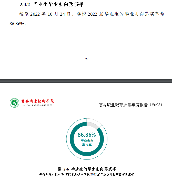 吉安职业技术学院就业率及就业前景怎么样