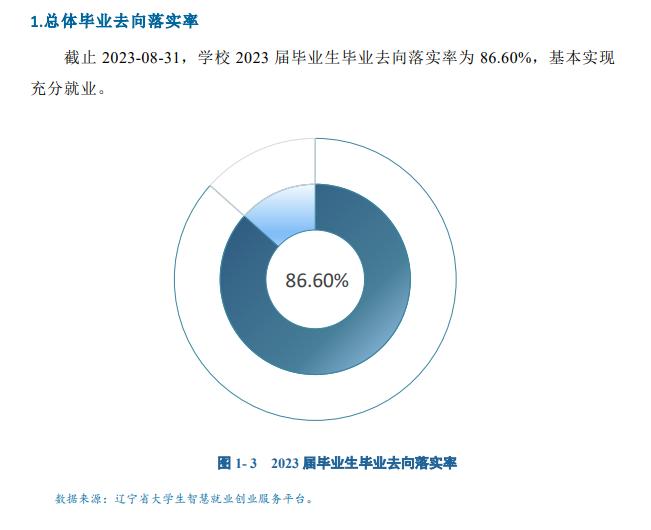 营口理工学院就业率及就业前景怎么样
