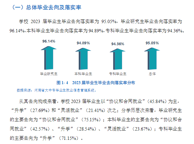 河南理工大学就业率及就业前景怎么样