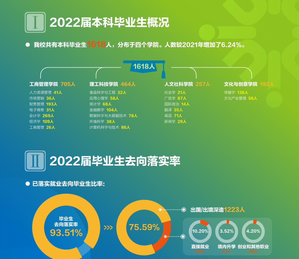 北师香港浸会大学就业率及就业前景怎么样 北师香港浸会大学就业率及就业前景怎么样