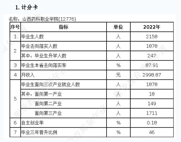 山西药科职业学院就业率及就业前景怎么样 山西药科职业学院就业率及就业前景怎么样