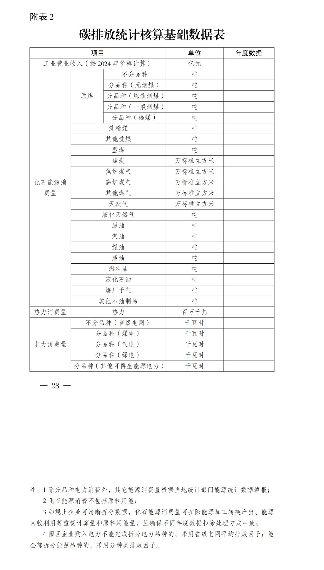 《四川省零碳工业园区试点建设工作方案》印发