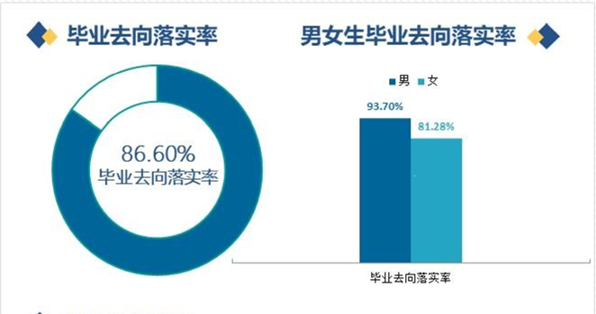 铜陵职业技术学院就业率及就业前景怎么样