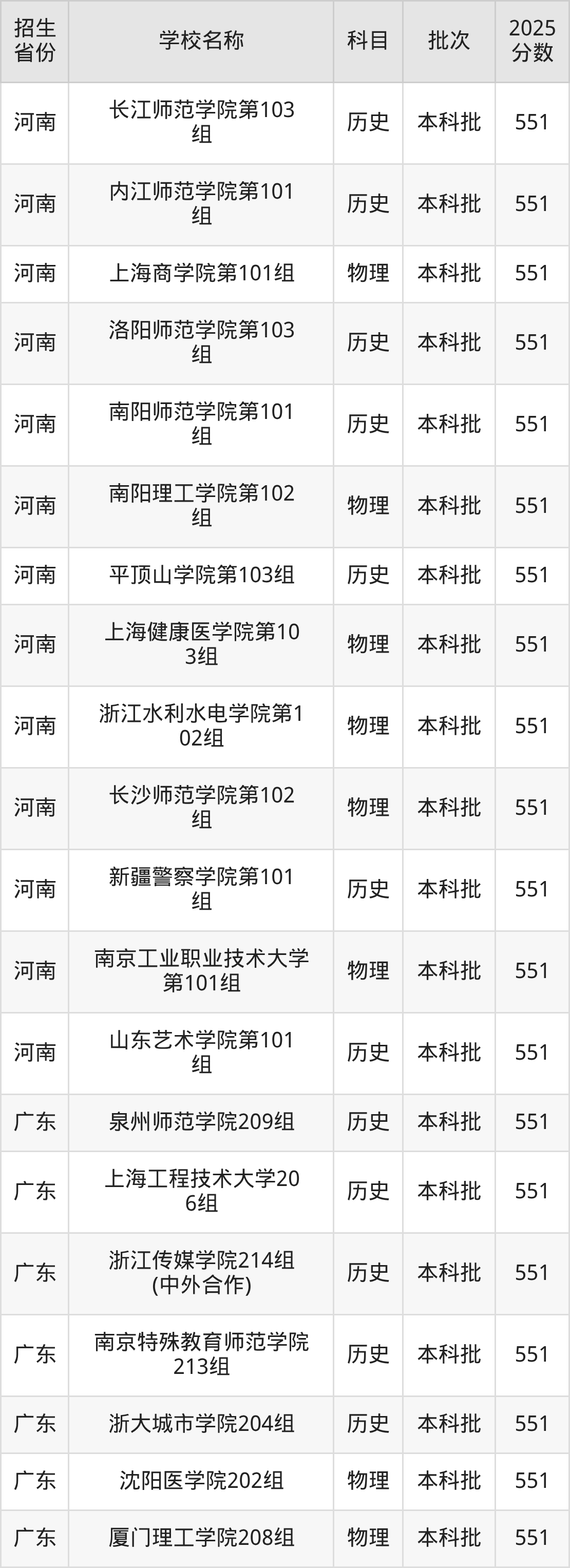 551分能上什么大学？附二本公办大学名单（2026高考）