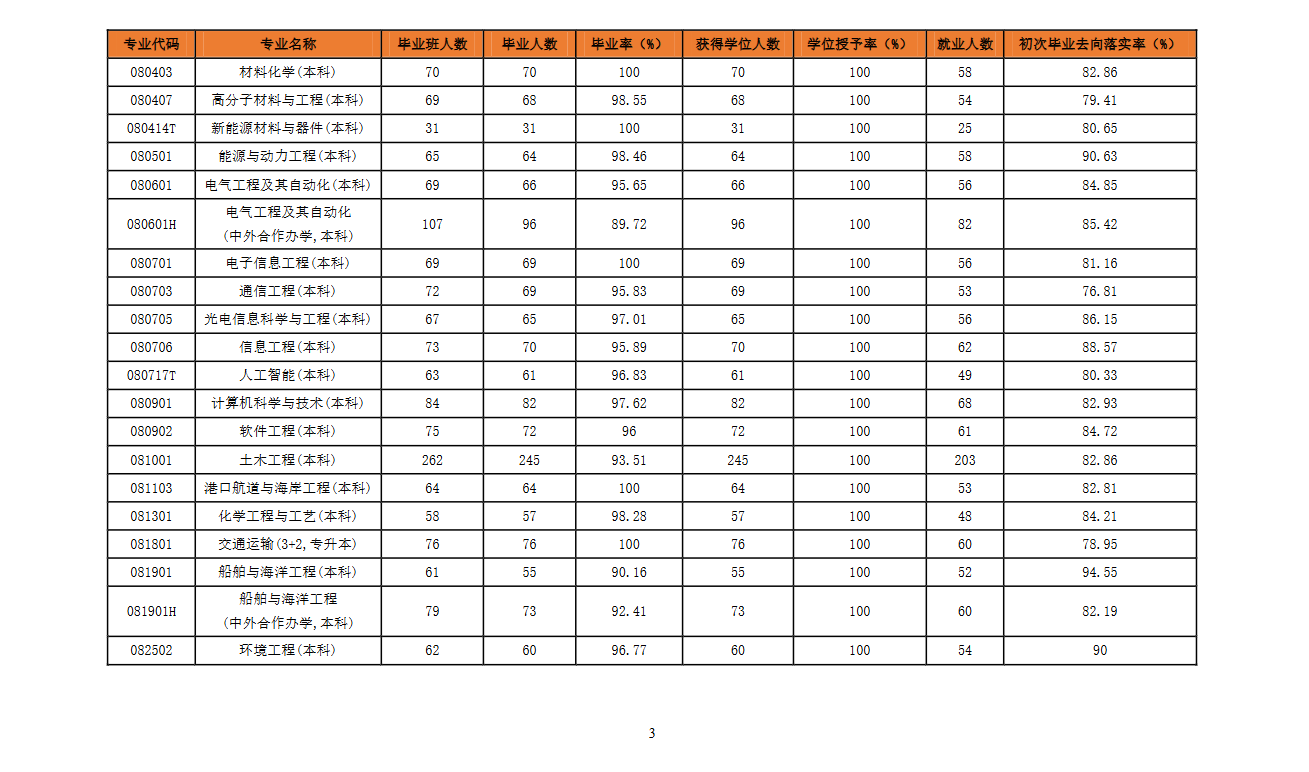 鲁东大学就业率及就业前景怎么样