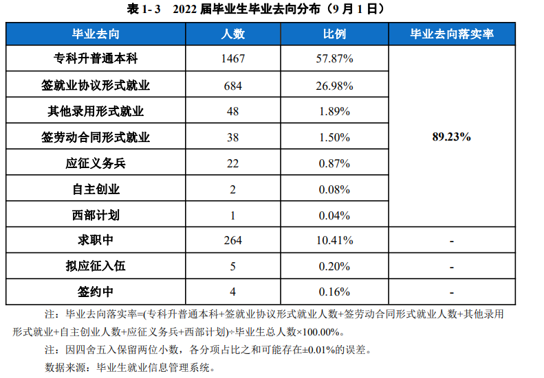 云南财经职业学院就业率及就业前景怎么样