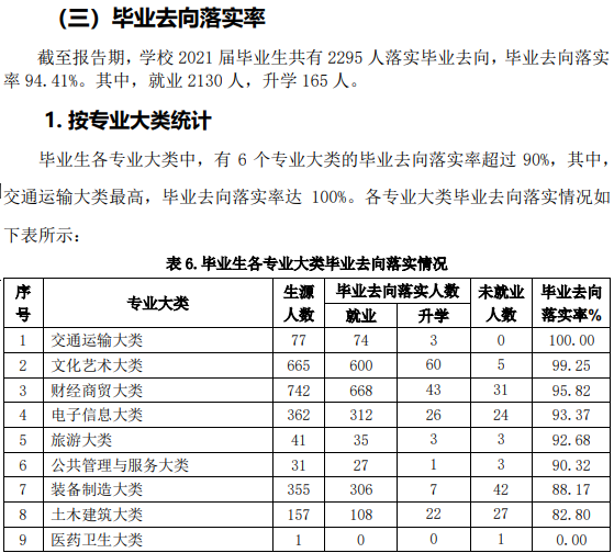 山东圣翰财贸职业学院就业率及就业前景怎么样