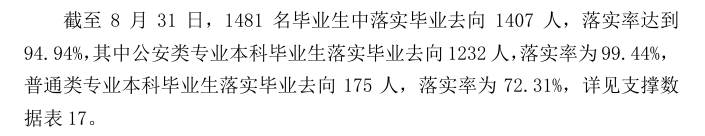 江苏警官学院就业率及就业前景怎么样