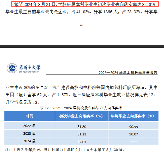 石河子大学就业率及就业前景怎么样