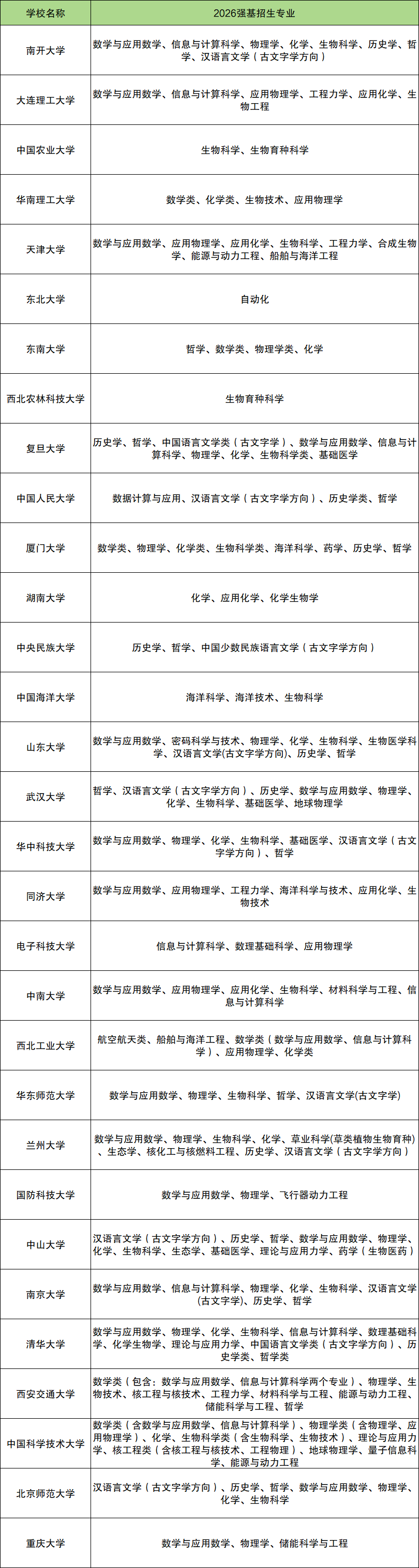 2026强基计划有哪些大学？附各校招生专业