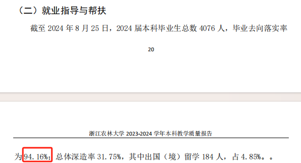 浙江农林大学就业率及就业前景怎么样