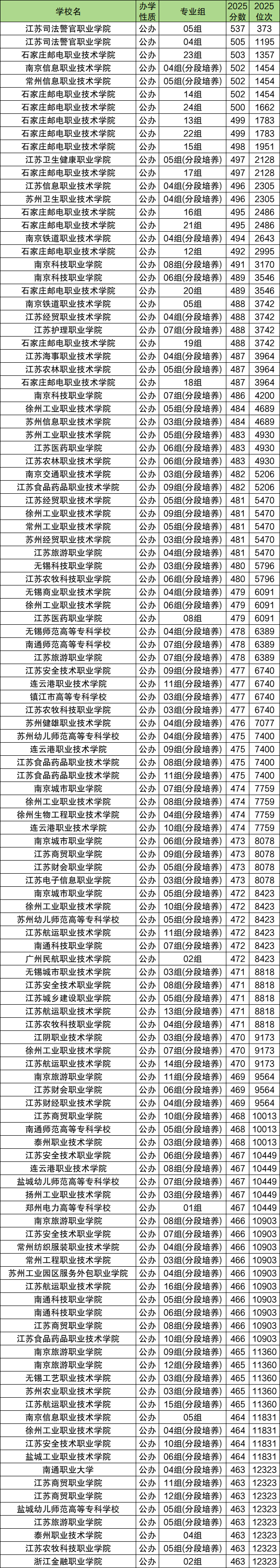 2026张雪峰建议上的专科学校-不输二本的专科学校