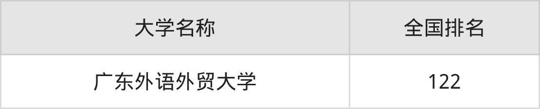 2025年广东语言类大学录取分数线排名（物理组+历史组）