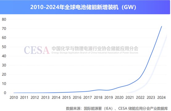 两部门联合发文！储能AI正式晋升国家战略