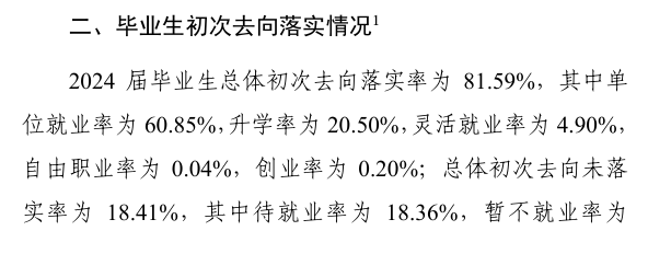 黄淮学院就业率及就业前景怎么样 黄淮学院就业率及就业前景怎么样