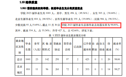 北京政法职业学院就业率及就业前景怎么样 北京政法职业学院就业率及就业前景怎么样