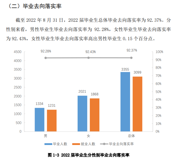 陕西青年职业学院就业率及就业前景怎么样 陕西青年职业学院就业率及就业前景怎么样
