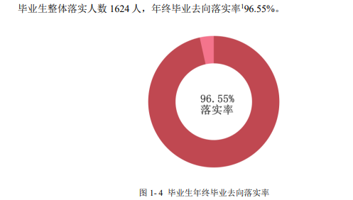 贵州经贸职业技术学院就业率及就业前景怎么样