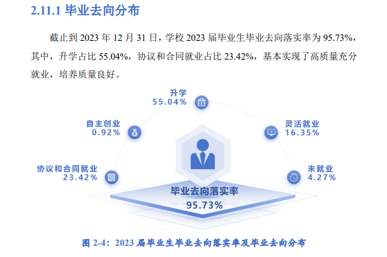 山西省财政税务专科学校就业率及就业前景怎么样