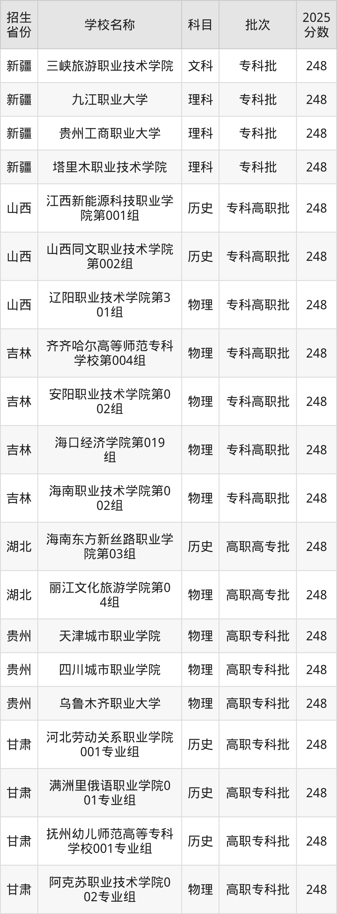 248分能上什么大学?附文科大学名单(2026高考)