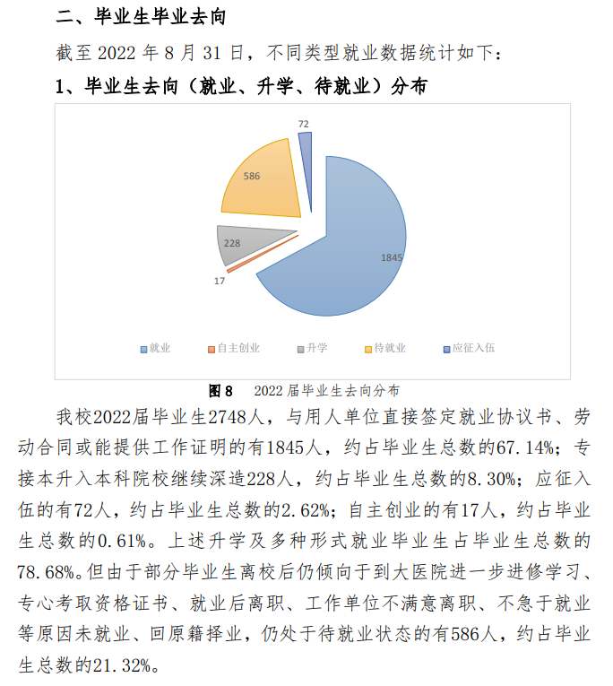 石家庄人民医学高等专科学校就业率及就业前景怎么样 石家庄人民医学高等专科学校就业率及就业前景怎么样