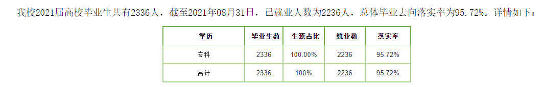 内蒙古交通职业技术学院就业率及就业前景怎么样