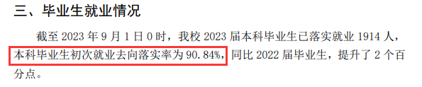 琼台师范学院就业率及就业前景怎么样 琼台师范学院就业率及就业前景怎么样
