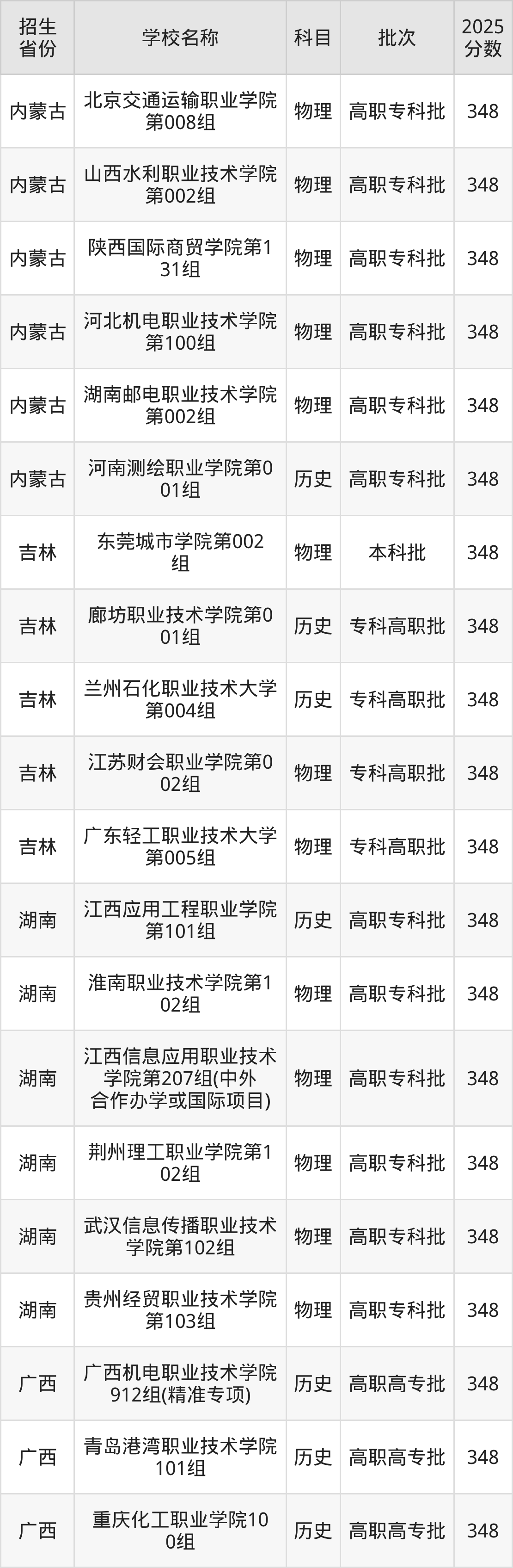 348分能上什么大学?附理科大学名单(2026高考)